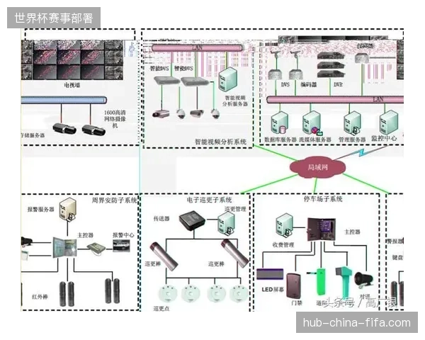 场馆光纤铺设成本翻倍，为何安保调度体系仍未支撑起高并发转播请求？